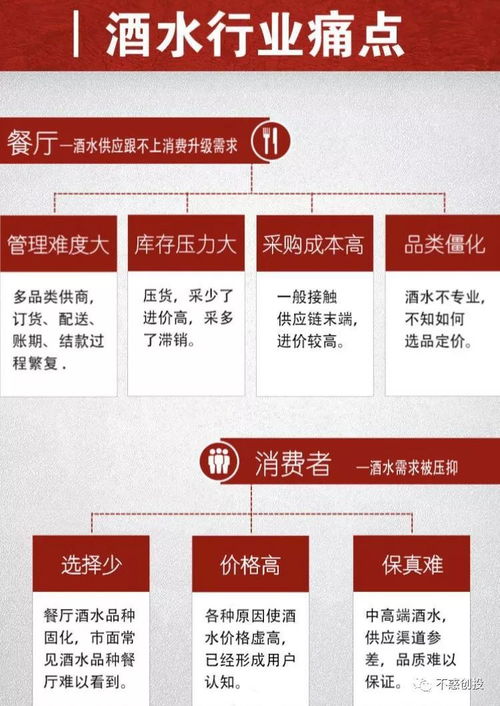 消費(fèi)升級(jí)下的餐飲酒水新勢能 摩酒完成千萬元Pre-A輪融資，解鎖新零售賽道